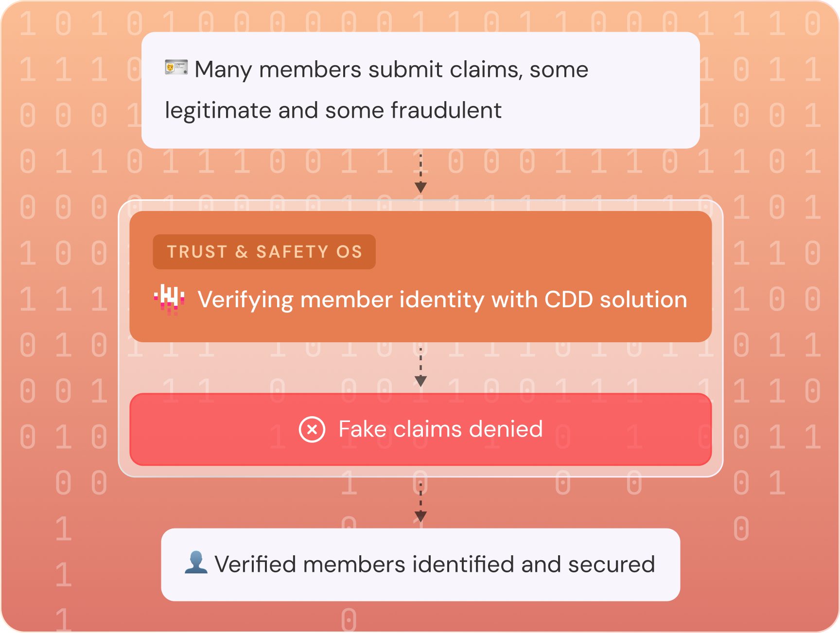 Prevent Claims Fraud