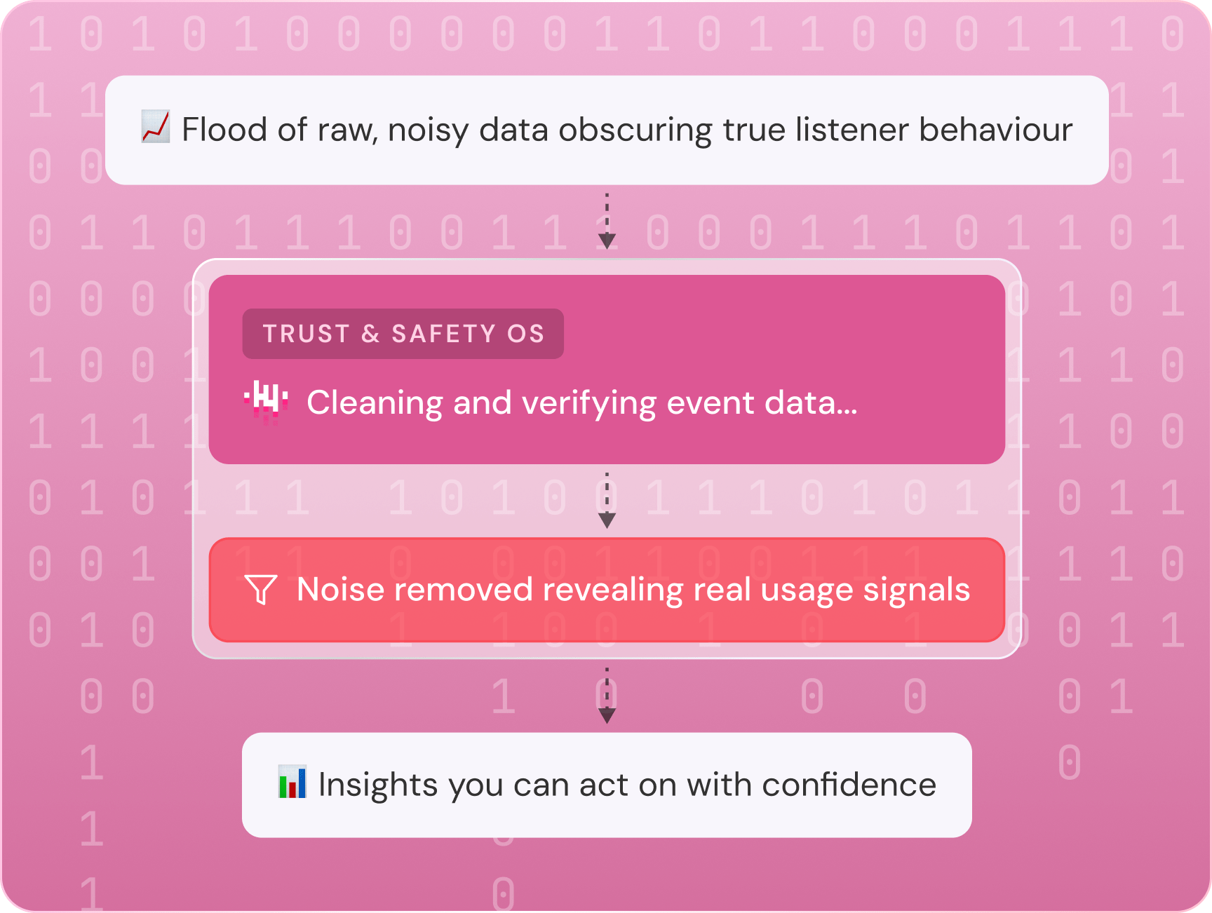 Power Data-Driven Strategy